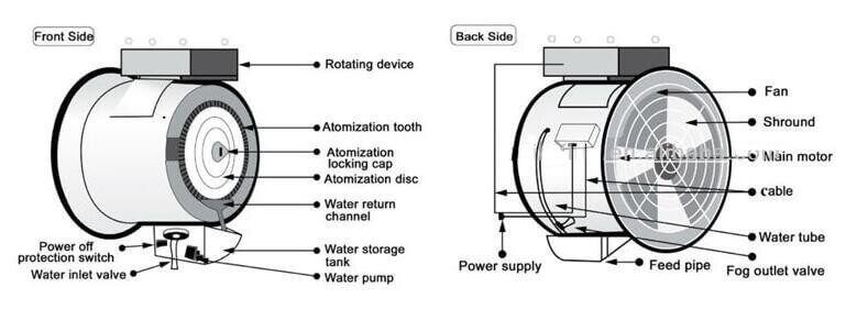 Atomizing Humidifier