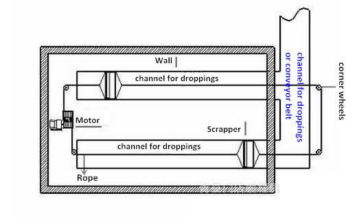 manure scraper layout